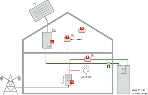 Hot Water Heat Pump Full EMS Implementation Hot Water Heat Pump Full EMS Implementation