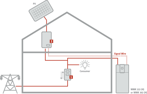 Hot Water Heat Pump SG Ready Implementation Hot Water Heat Pump SG Ready Implementation