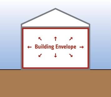 Building Envelope Building Envelope